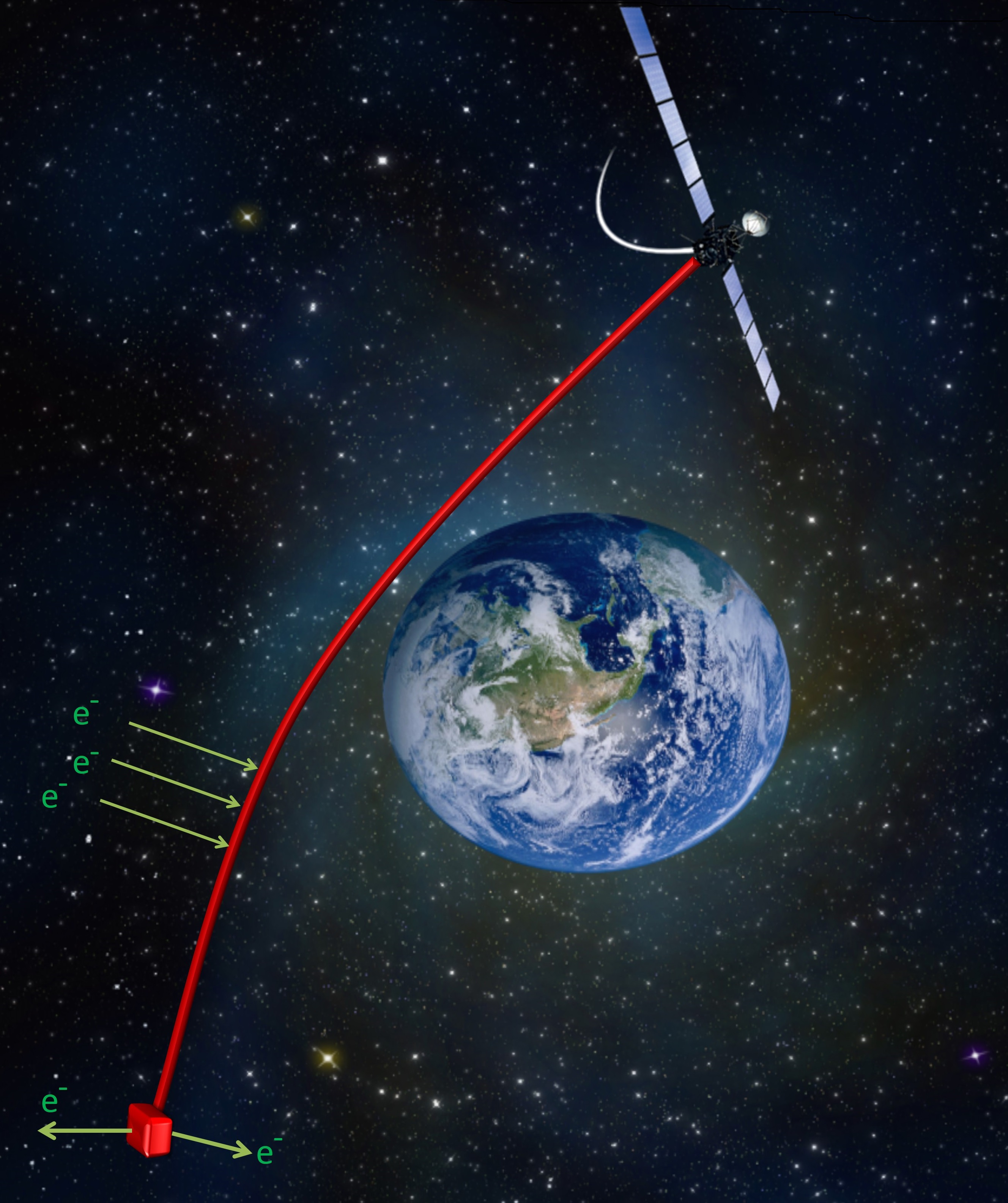 satellite, deorbit missions, electrodynamics tethers