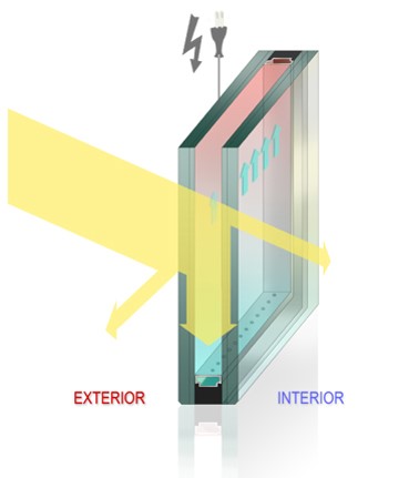 Building, energy efficiency, materials, glazing