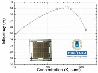 IES CPV Multijunction Solar Cell