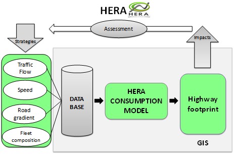 HERA