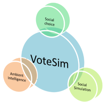 VoteSim