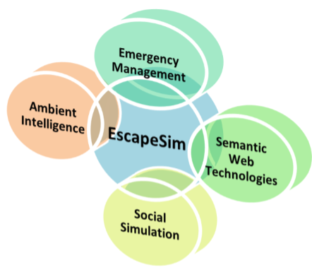 EscapeSim