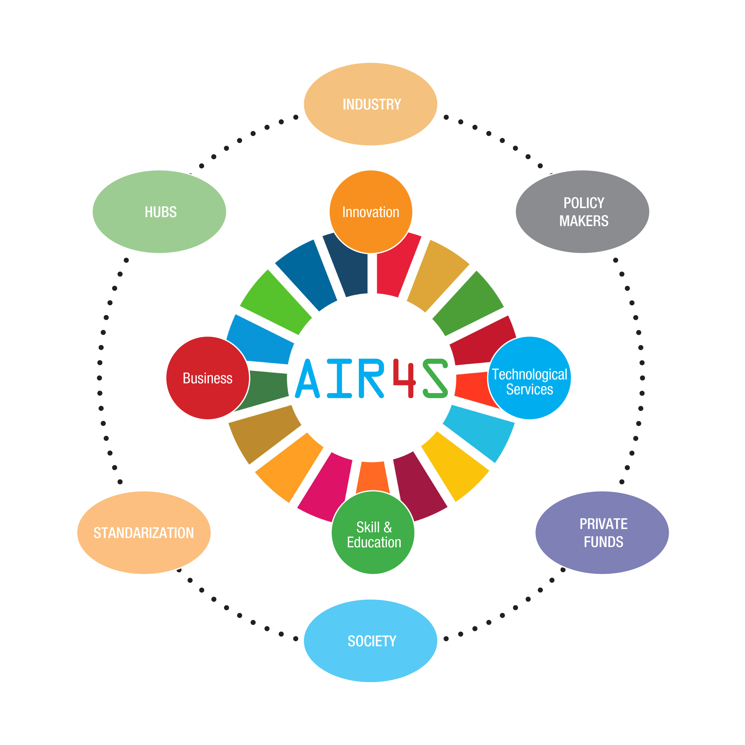 AIR4S Structure