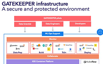 Plataforma digital segura para la sanidad europea