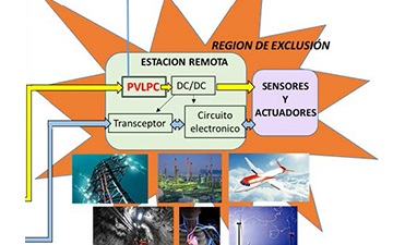 Telealimentación fotovoltaica y comunicaciones a través de fibra óptica en entornos adversos
