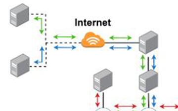 Un 'Gemelo Digital' de Red para entrenar a la IA en la detección de ciberamenazas