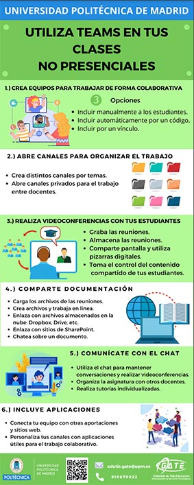 Portada del documento: Infografía sobre utilización de Microsoft Teams en clases no presenciales
