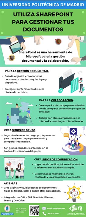 Portada del documento: Infografía sobre SharePoint