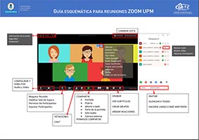 Portada del documento: Guía esquemática para reuniones con ZOOM