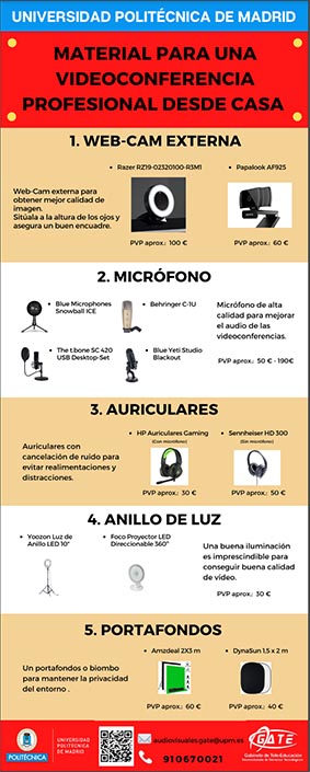 Portada del documento: Material para realizar una conferencia profesional