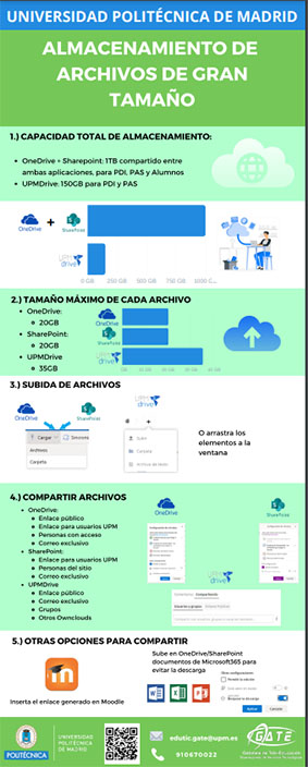 Portada del documento: Infografía sobre almacenamiento de archivos de gran tamaño para Moodle