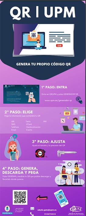 Portada del documento: Infografía sobre QR UPM
