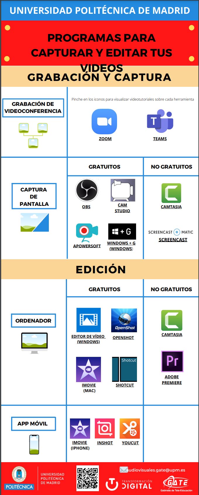 Portada del documento: Programas para capturar y editar tus videos 