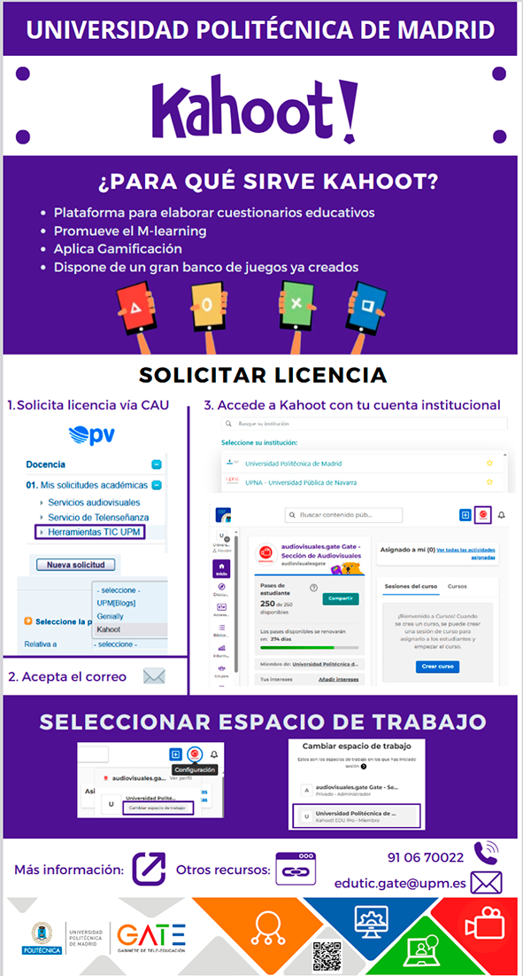 Portada del documento: Uso de Kahoot! en la UPM