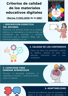 Portada del documento: Criterios de calidad de materiales educativos digitales