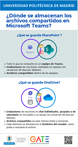Portada del documento: ¿Dónde se almacenan los archivos compartidos en Microsoft Teams?